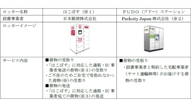 JR西日本駅宅配ロッカー