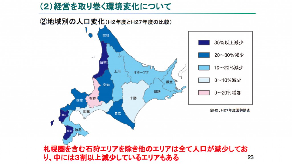 『持続可能な交通体系のあり方について』