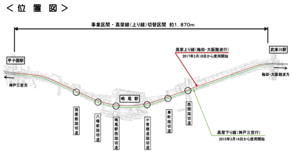 阪神電気鉄道本線連続立体交差事業 (1)