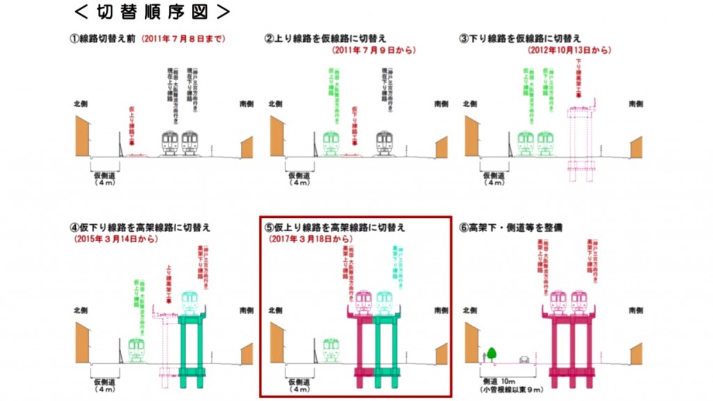 阪神電気鉄道本線連続立体交差事業