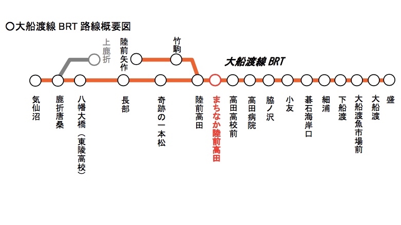 大船渡線BRT新駅開業