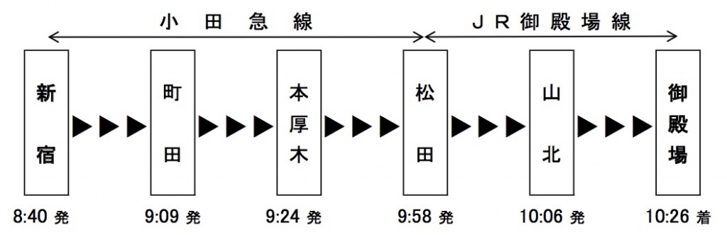 富士山トレインごてんば2