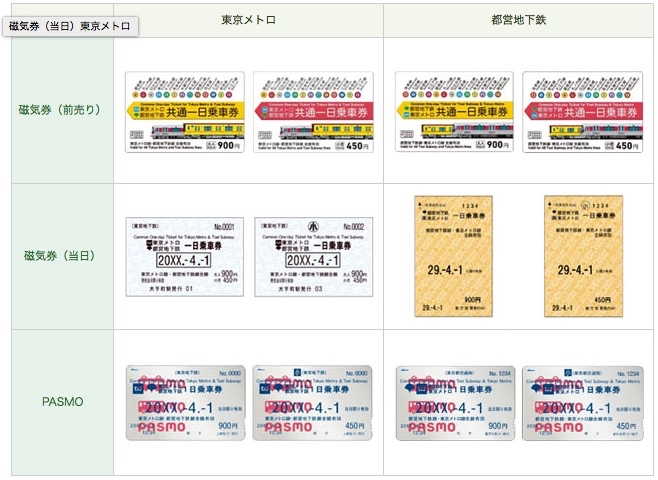 東京メトロ都営地下鉄共通1日乗車券2