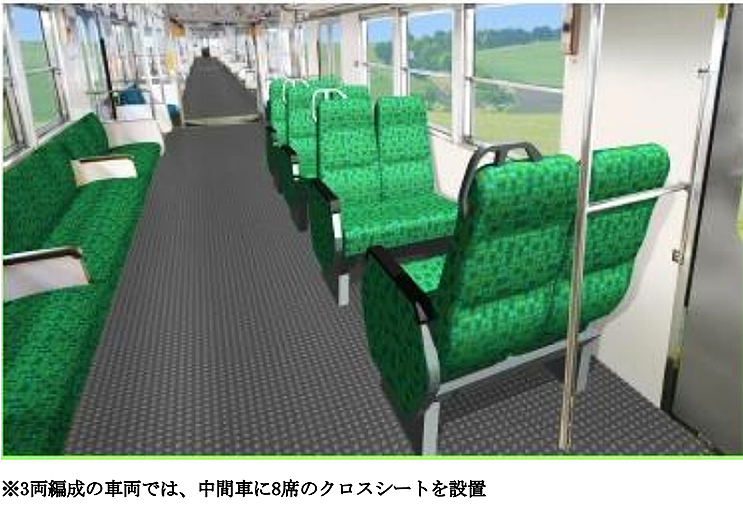 養老線むけ東急7700系はクロスシート配置 | 鉄道ニュース | 鉄道