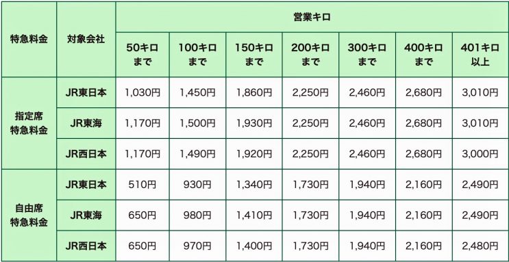 あずさ特急券 指定席