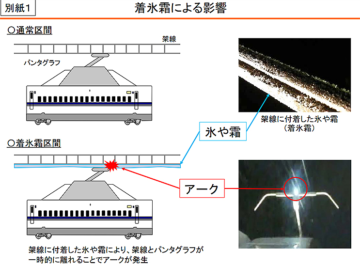 東海道新幹線、架線の氷や霜をリアルタイム検知＿N700Aタイプ10編成で