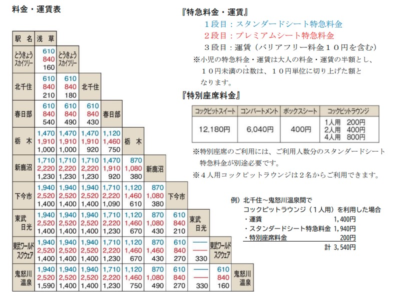 ページ 2 | 7月デビューの東武新型特急「スペーシアX」運行詳細決まる