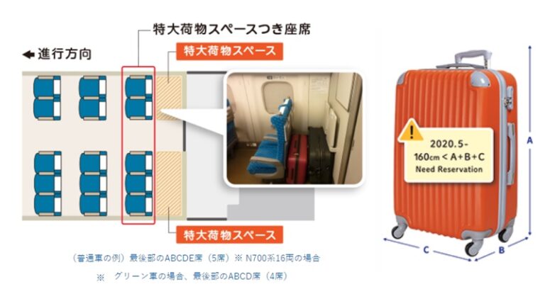 東海道新幹線特大荷物 – 東海道新幹線 荷物置き場 – TJTO