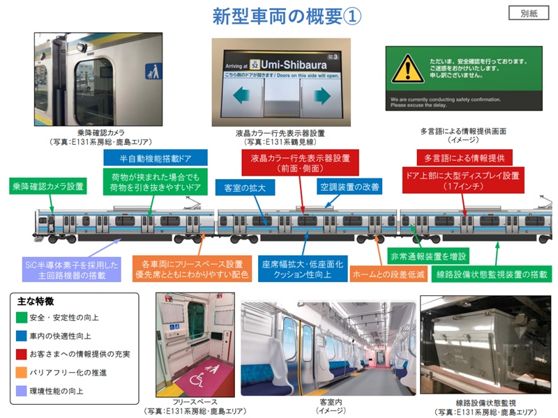 仙石線に新型車両投入！2025年度冬頃から営業運転開始 205系は順次