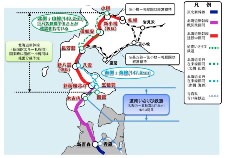 JR函館線「函館～長万部間」どうなる？ 北海道新幹線の札幌延伸開業時も貨物鉄道の機能を維持 国と道の有識者検討会議「中間とりまとめ」【コラム ...