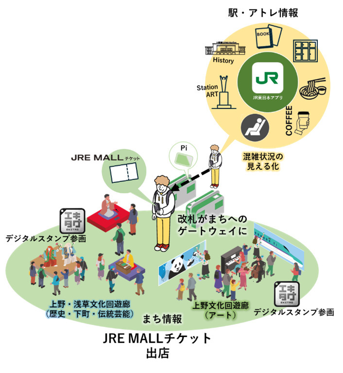 2026年春、上野駅が「文化創造HUB」へリニューアル！JR東日本最大級の