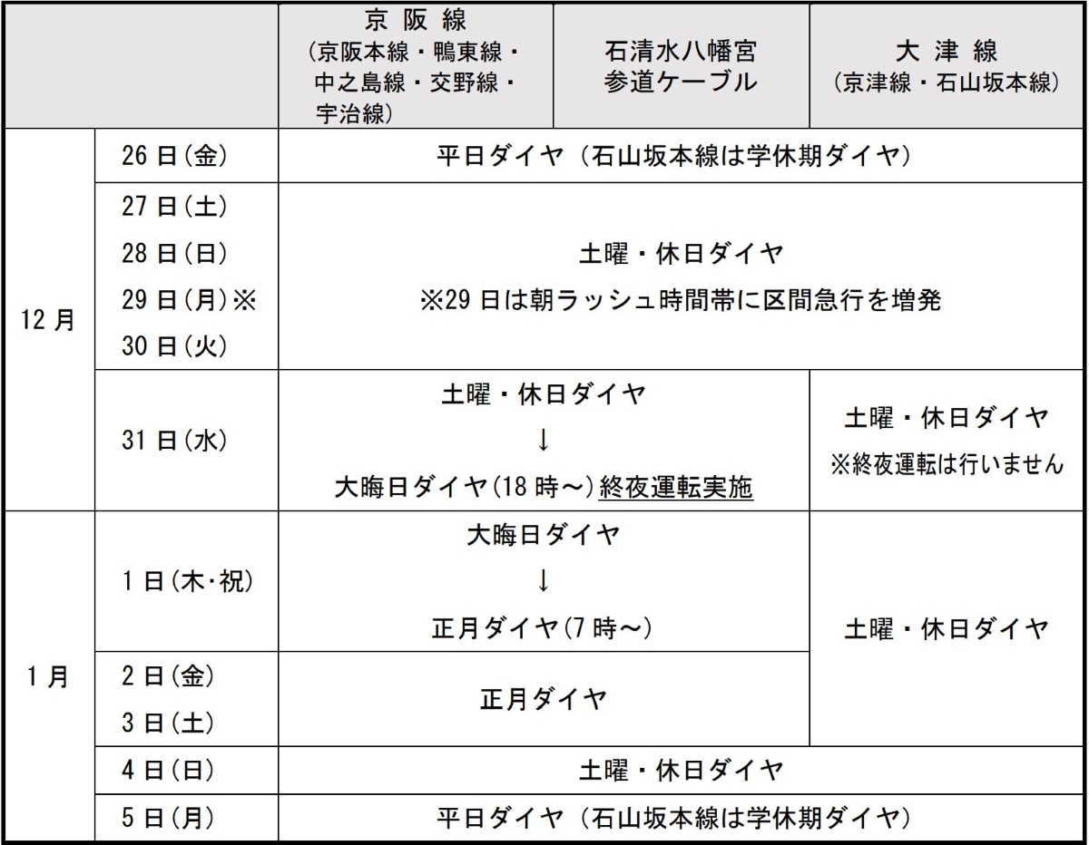 S*u様 最終値下げ！！ 京阪標識板「(準急)四宮／回」 京阪電車3000系