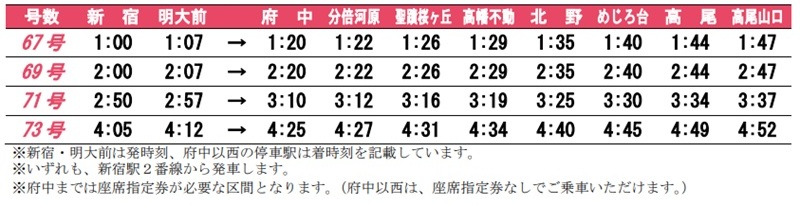 京王線の年末年始ダイヤは？ 大晦日に新宿～高尾山口で終夜運転を実施