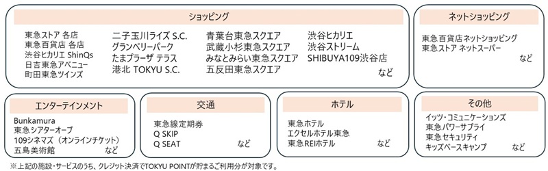 乗車券/交通券 電車全線 東急田園都市線 東急株式会社 株主優待証 定期