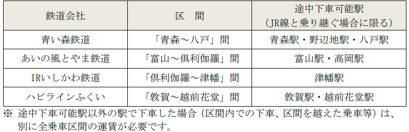 青春18きっぷ(未使用　5回分) 2026年版】青春18きっぷ発売決定！「連続3日間・5日間」ルール継続
