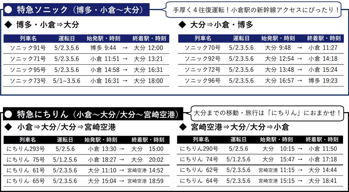 国鉄　あなたは本日国鉄最後の小倉発特急「にちりん33号 」にご乗車され。証明書 JR九州、GWに特急「ソニック・にちりん」など計64本を増発、大分・宮崎