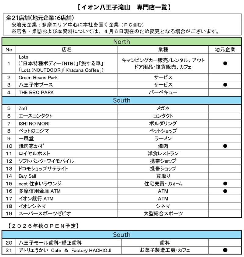 ページ 2 | スーパーがないイオン!? 6/26開業「イオン八王子滝山」の