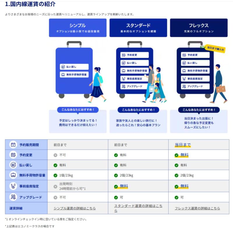 4/30までANA国内線タイムセール お得に夏休み・帰省を予約！【 5/19 