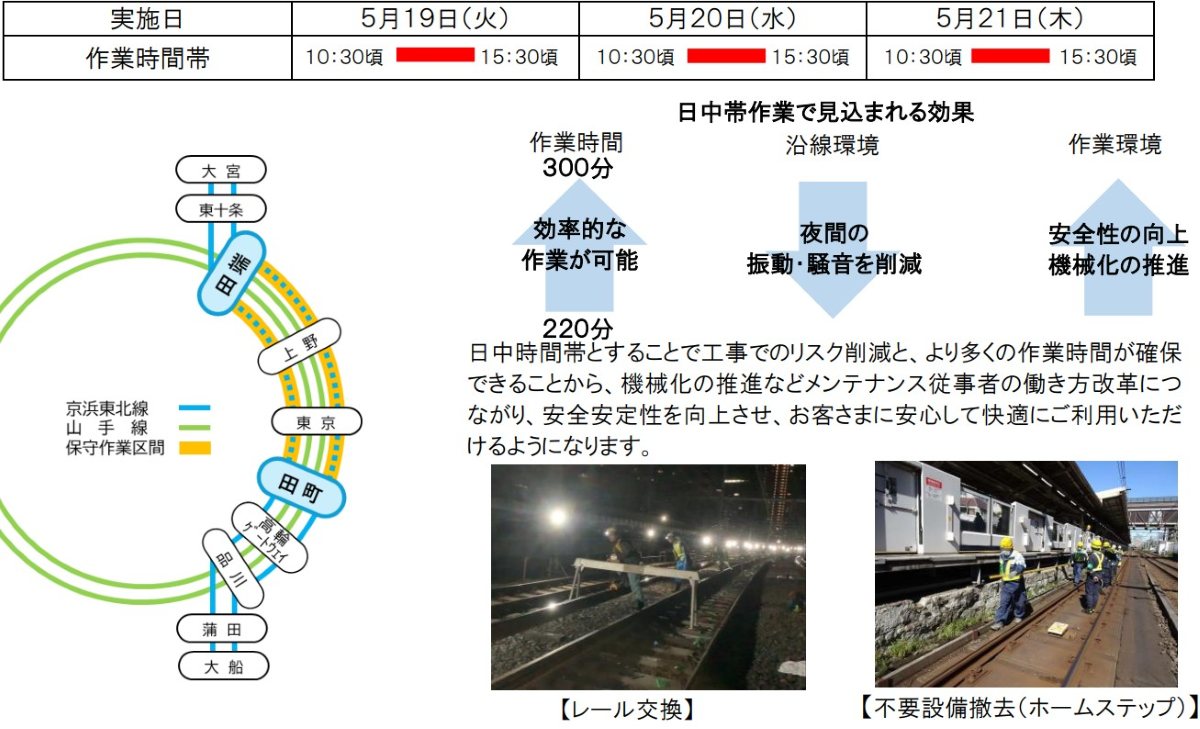 JR東日本 5/19〜21に”京浜東北線の快速運転”を中止、6/6は “横須賀線