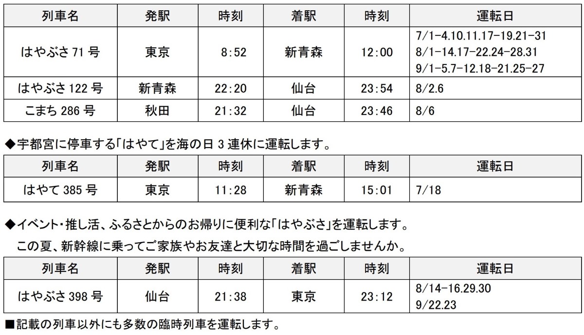 2026年最新・東北夏祭り完全ガイド！ 日程一覧と臨時新幹線で行く“宿