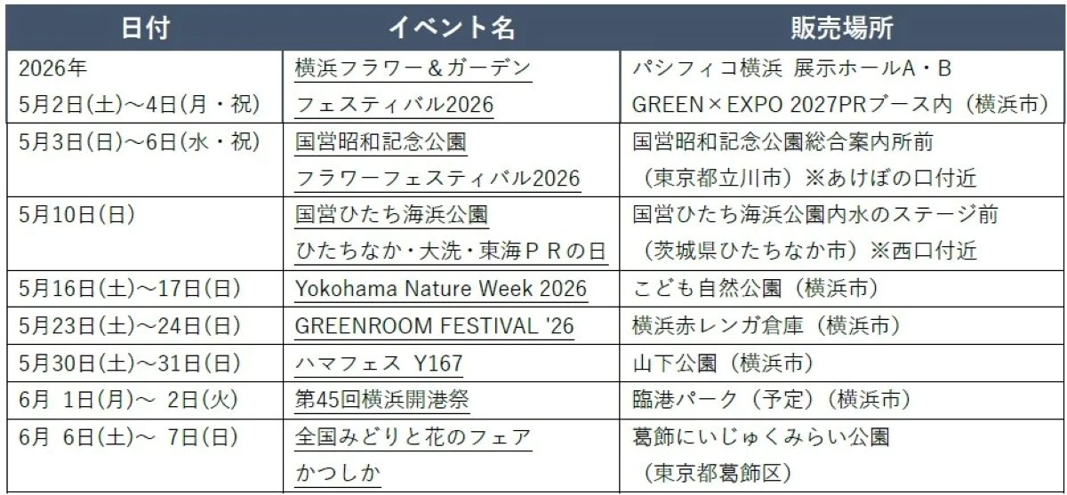 横浜園芸博「GREEN×EXPO 2027」チケット情報！お得な早割は大人4,900円