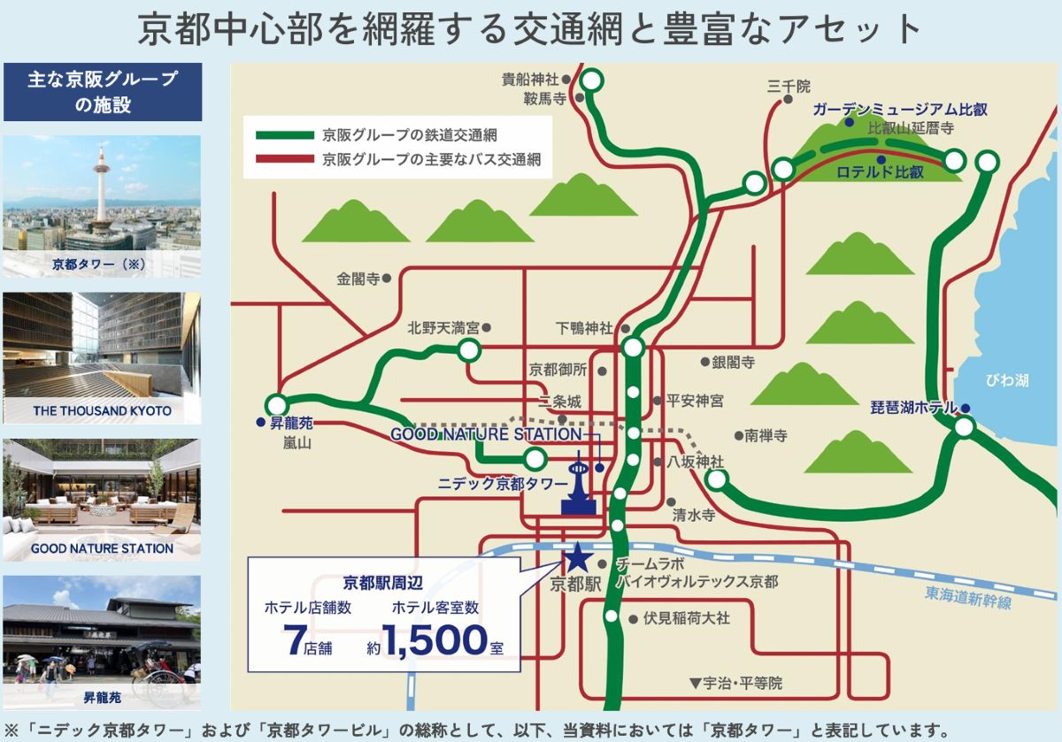 最高益「京阪」3,600億円投資へ！次の主役は京都と大阪東西軸！ 特急
