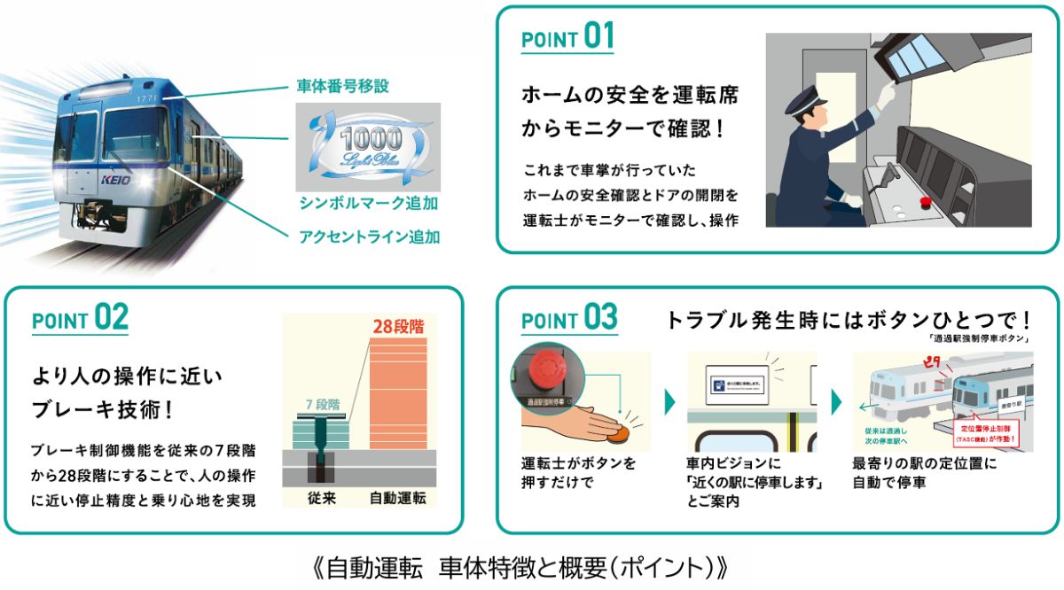 京王「新型2000系」2編成を増備、京王新宿駅と多摩川駅の駅改良工事や