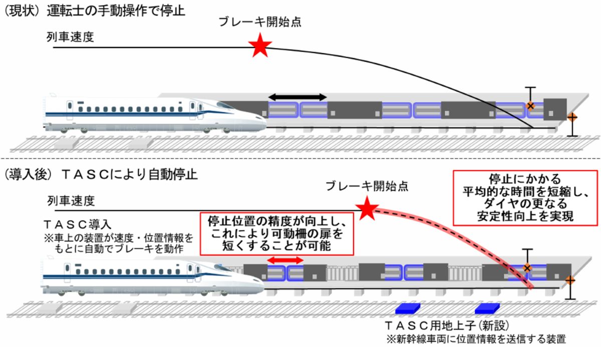 JR東海が2026年度の重点施策を発表！新幹線への定位置停止制御(TASC