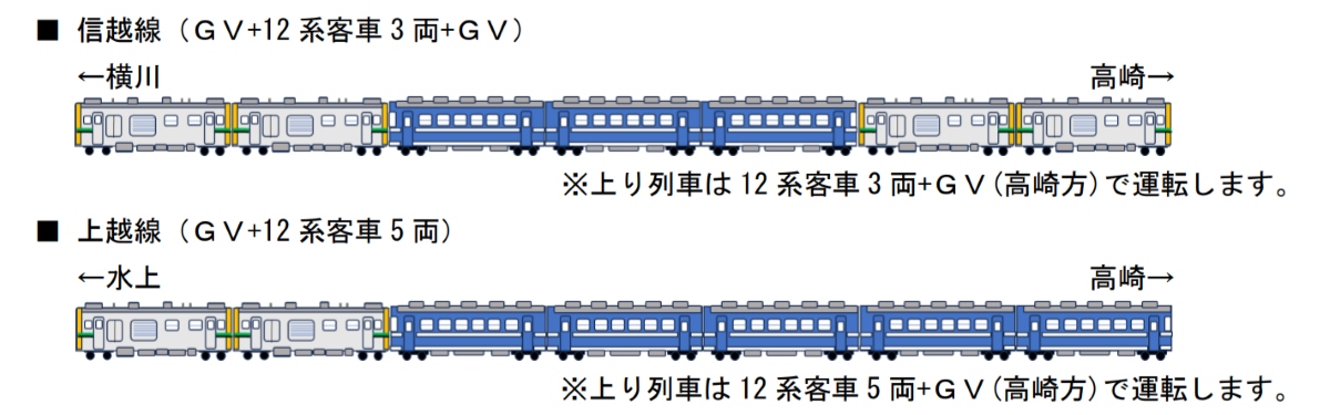 JR東日本、2026年夏はSLに代わり“客車を牽引しないレアな新車”が登場