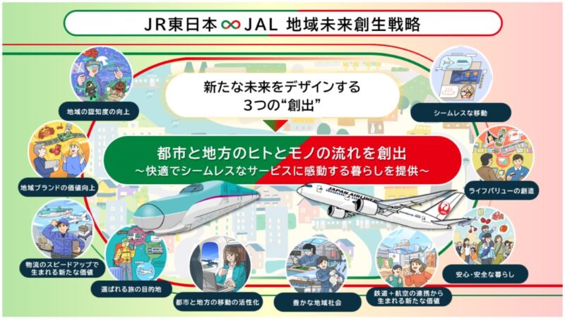 JR東日本】西武線との直通運転、Suicaの進化や新決済teppay、新幹線が