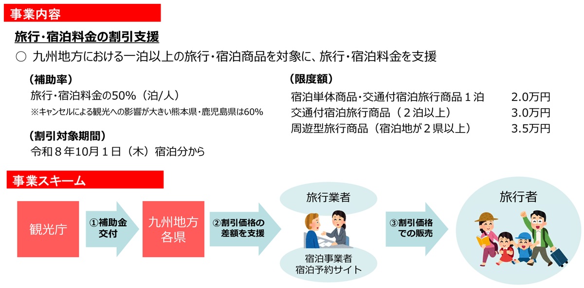 九州ふっこう応援割」で宿泊費が最大3.5万円補助に!? 10月1日宿泊