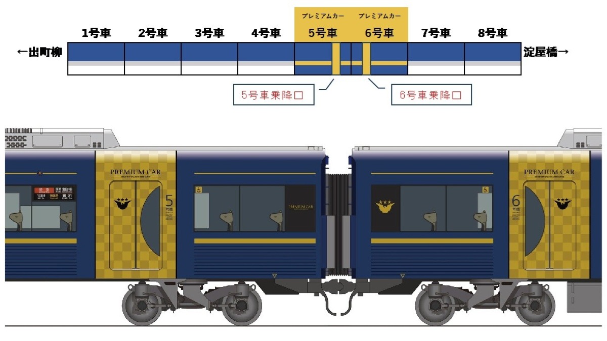 大阪～京都と滋賀の大津周辺を結ぶ関西の大手私鉄「京阪電車」とは