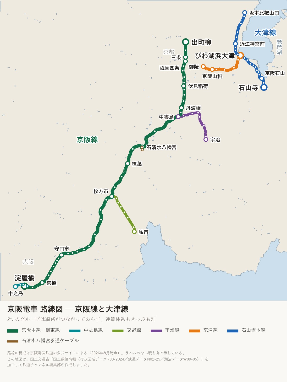 大阪〜京都と滋賀の大津周辺を結ぶ関西の大手私鉄「京阪電車」とは